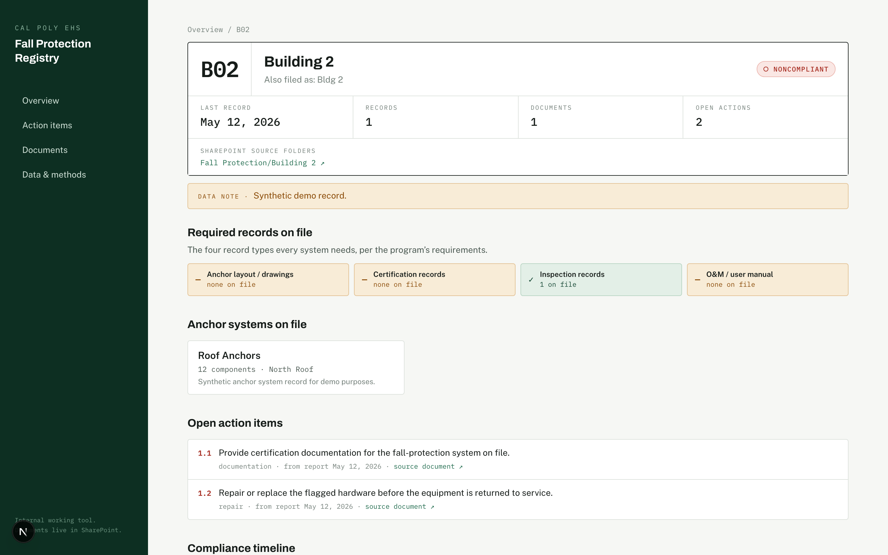 Building dossier with a visible synthetic-record notice, inspection checklist and anchor systems.
