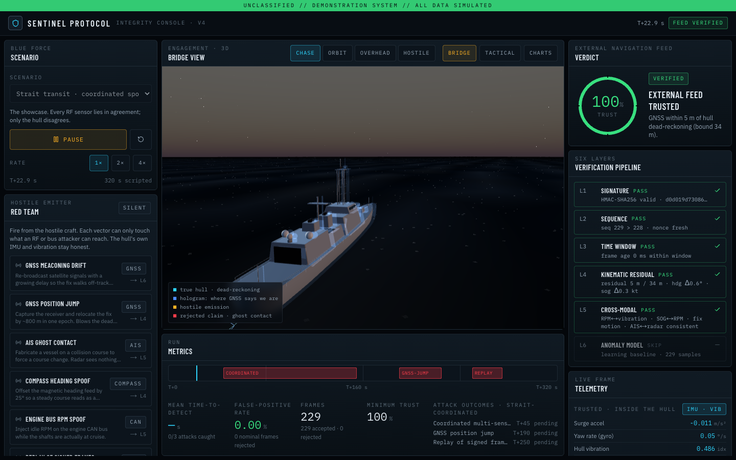 Integrity console at the start of the strait scenario before the coordinated spoof fires.