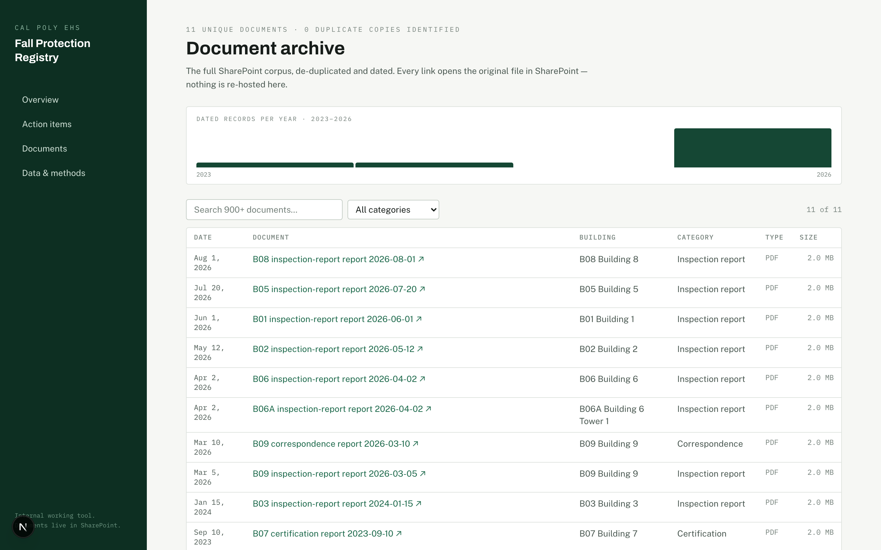 Document archive of synthetic inspection reports and correspondence.